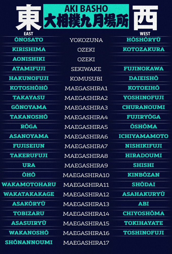 Aki Basho Day 7 vs