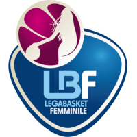 Lega Basket Femminile