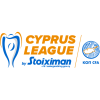 Cypriot First Division
