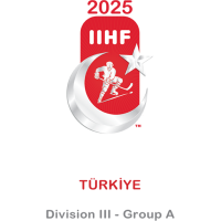 Mens Ice Hockey World Championships Division IIIA