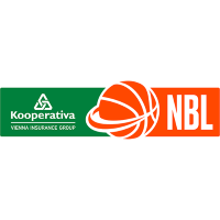 Czech NBL