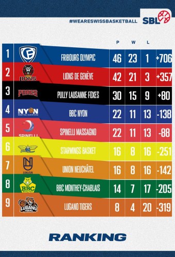 League Poster