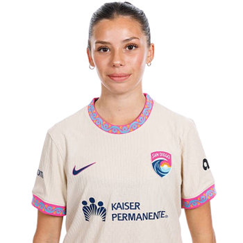 Mel Barcenas profile image