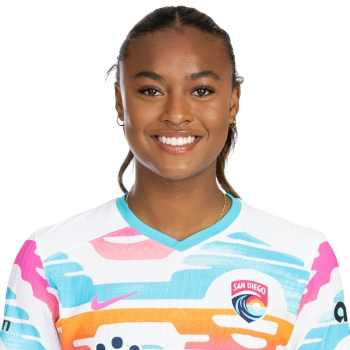 Jaedyn Shaw profile image