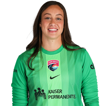 Kailen Sheridan profile image