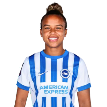 Nikita Parris profile image