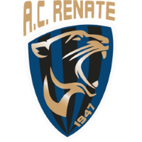 Renate