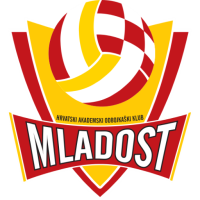 HAOK Mladost (W)