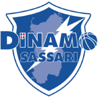 Dinamo Basket Sassari