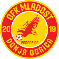 Mladost Donja Gorica